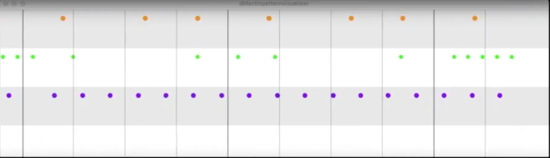 Erratic rhythms - visualize ex 2