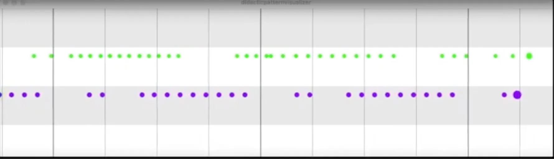 Erratic rhythms - visualize ex 3